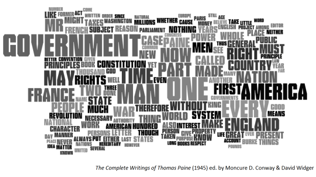 Complete Writings Thomas Paine Word Cloud