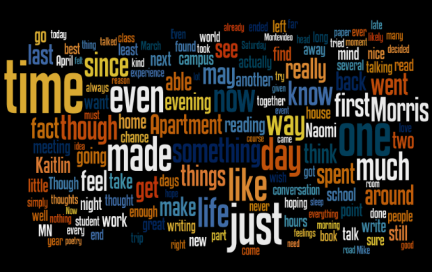 Preston Journals Word Cloud